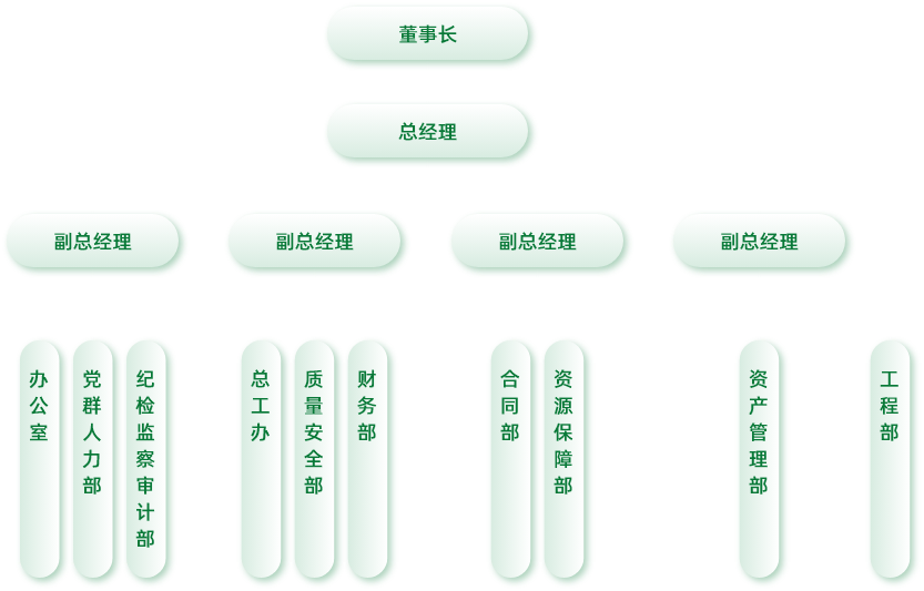 組織架構